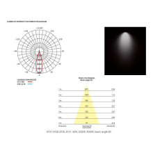 Потолочный светодиодный светильник Nowodvorski Ios Led 8727