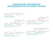 Светодиодная влагозащищенная лента OGM 4,8W/m 60LED/m 5050SMD холодный белый 5M SL-26