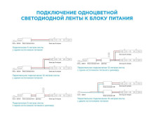 Светодиодная влагозащищенная лента Apeyron 4,8W/m 60LED/m 3528SMD синий 5M 00-84